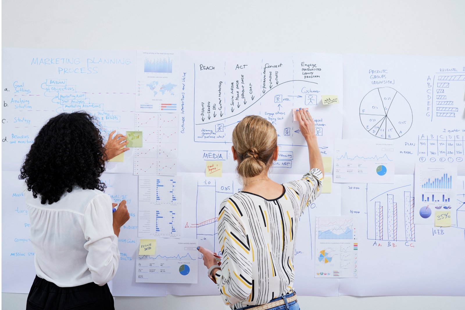 Business owners with a clear marketing plan Two Business owners with a clear marketing plan on a white board.